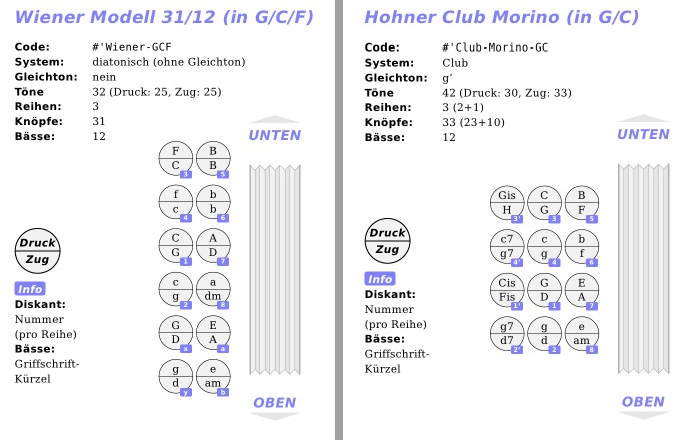 vergleich_wiener_club_bass.png