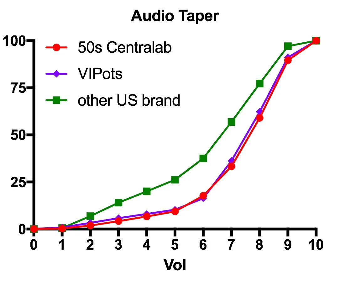VIPots_taper_copy.jpg