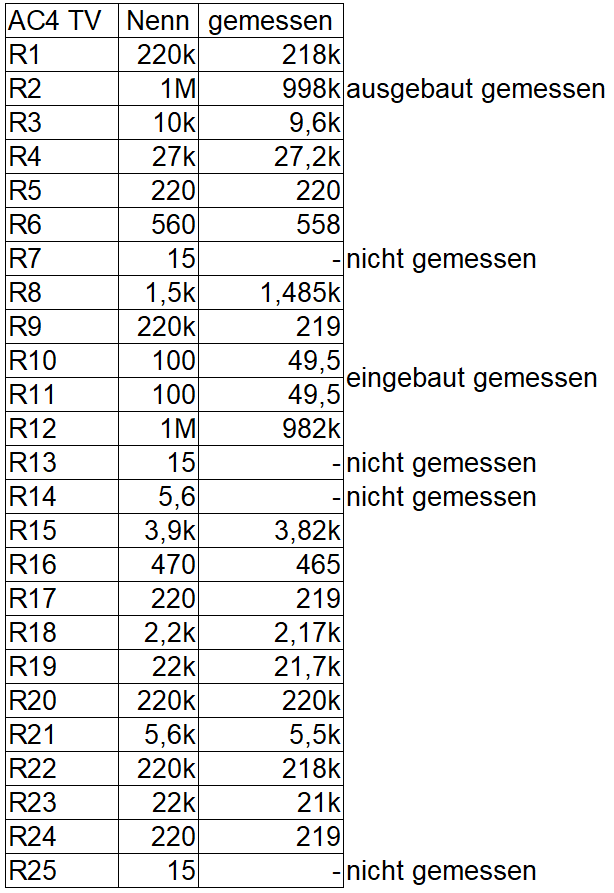 Vox_AC4TVH_WiderstaendeMesswerte.png