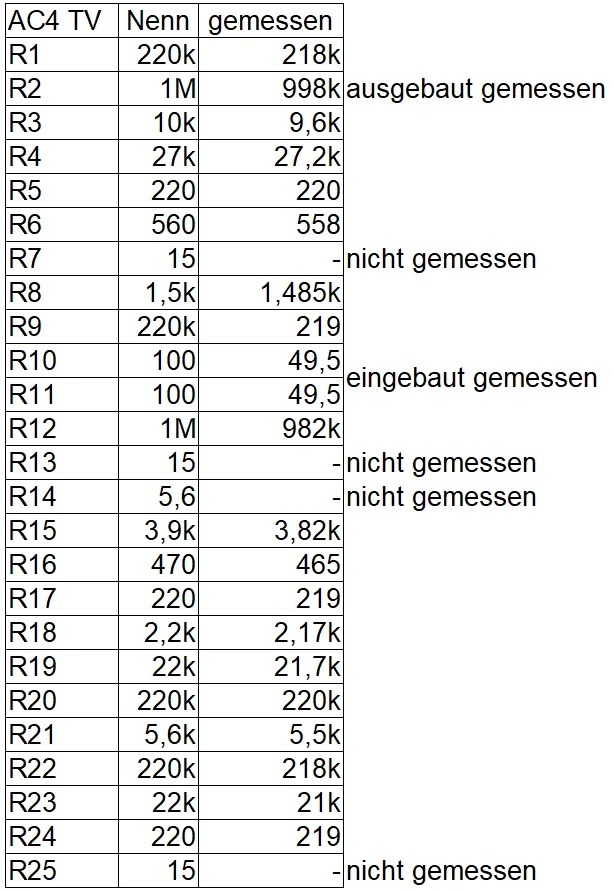 Vox_AC4TVH_WiderstaendeMesswerte.webp