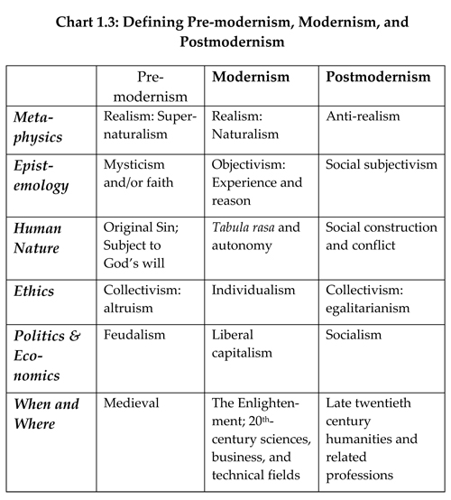 was ist modernism by Hicks.jpg