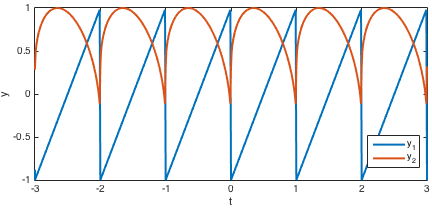 waveshape1.png