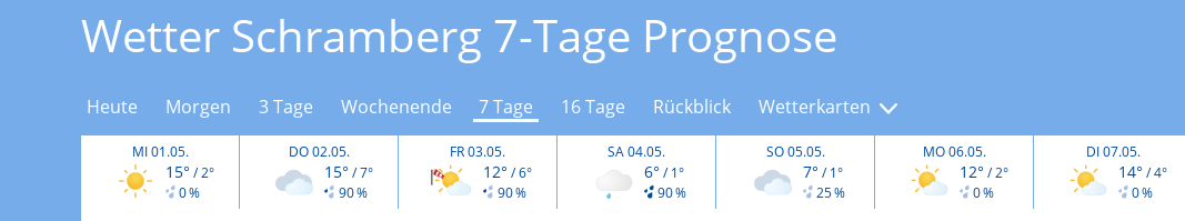 WetterSchramberg.png