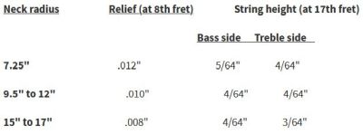 What are factory setup specs_ – Fender.jpg