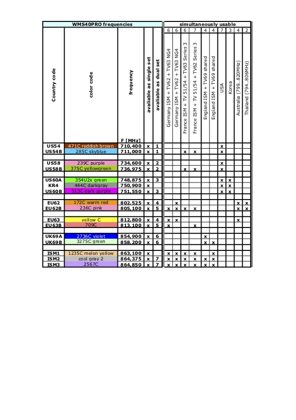 WMS40PROFREQ.png