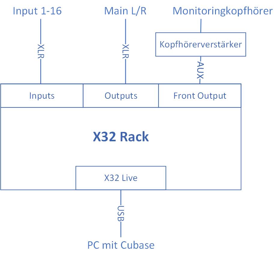 X32 Rack Cubase Setup.jpg