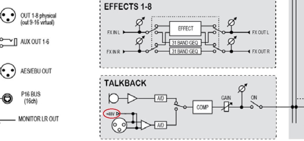 X32 Talkback signalflussbild.jpg