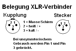 XLR-Belegung.png