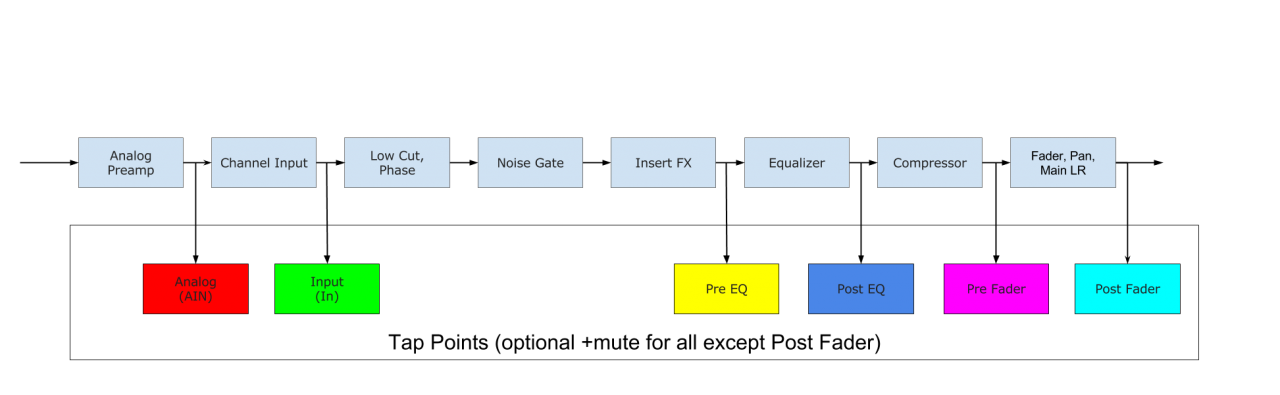 XR18 Routing.png