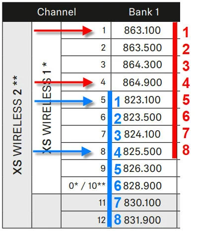 XSW2-e Band 22.webp