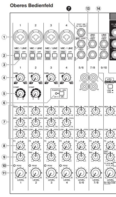 Yam MG 10 Bedienfeld.webp