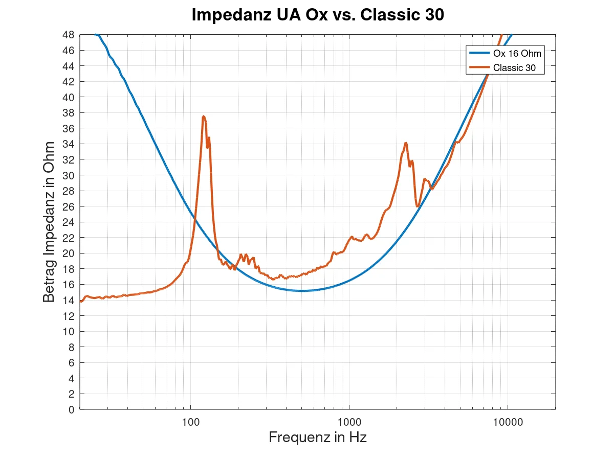Z_Ox_vs_Peavey.png