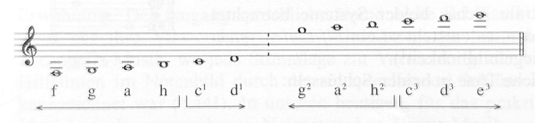 Ziegenrücker Notennamen 1.jpg