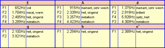 Klangempfinden.gif
