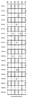 fretboard-note-chart.png