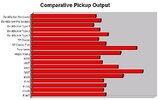 Gibson Pickup Output Chart.jpg