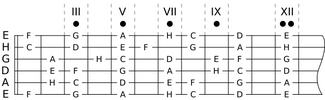 555px-Guitar_tablature_with_natural_notes_(German)_svg.png