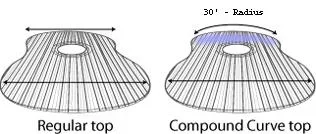 compoundcurve.webp
