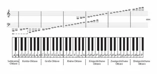 Notenübersicht Tastatur Keys Notenübersicht Tastatur Keys
