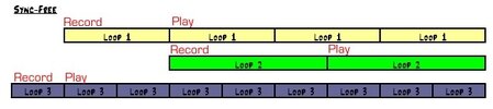Rang 3 modus Free-Sync.jpg