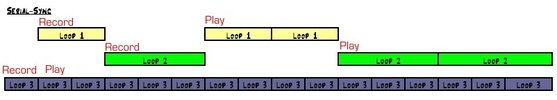 Rang 3 modus Serial-Sync.jpg