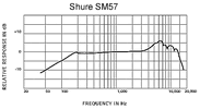 frequency-response_sm57.gif