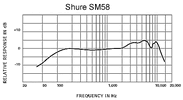 frequency-response_sm58.gif