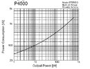 PConsP4500.jpg