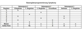 registerbelegung-symphony.jpg