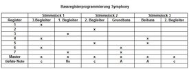 registerbelegung-symphony.jpg