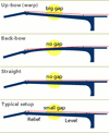 gene_necks1-truss-rods.gif