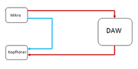 directmonitoring.gif directmonitoring.gif
