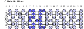 scale C Melodic Minor.gif