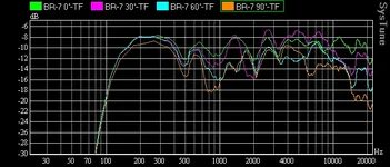 BR-7 0-90.webp