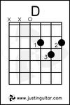 111-D%20chord.gif