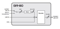 boss_micro br_br-80_audio_signal_flow.jpg