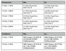 76664d1319457082-macbook-pro-modelle.jpg