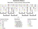 Basic-Pattern-1-Octave-per-String-3-Notes-per-String-aeolisch-Big Picture.jpg