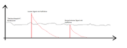 Hallfahne-komprimiert-vs-unkomprimiertes Signal.png