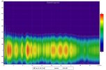 spectro 10khz proberaum aktuell mit schlagzeug im raum.jpg