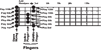 notepatterninkeyofgplayorder2.gif