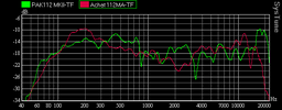 05 PAK112 MKII + Achat 112MA.png