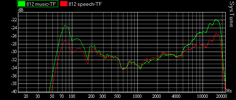 B812Neo speech vs music.png