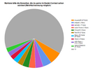 bastelkontest_pie_diagramm.PNG