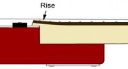 rise-300x162.jpg rise-300x162.jpg