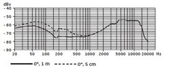 e-602-frequency-response.jpg