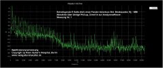 E-Saite_SPEKTRUM_Bridgepickup_0-20KHz_vorher.jpg