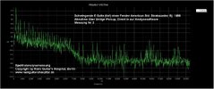 E-Saite_SPEKTRUM_Bridgepickup_0-20KHz_vorher02.jpg