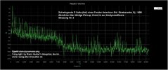 E-Saite_SPEKTRUM_Bridgepickup_0-20KHz_vorher03.jpg