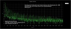 E-Saite_SPEKTRUM_Halspickup_0-20KHz_vorher.jpg